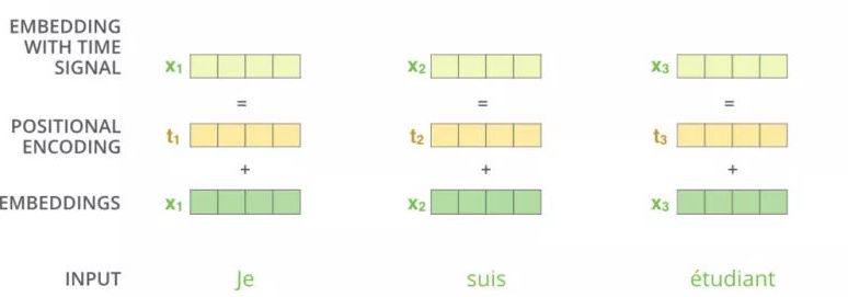 04 Transformer 中的位置编码的 Pytorch 实现