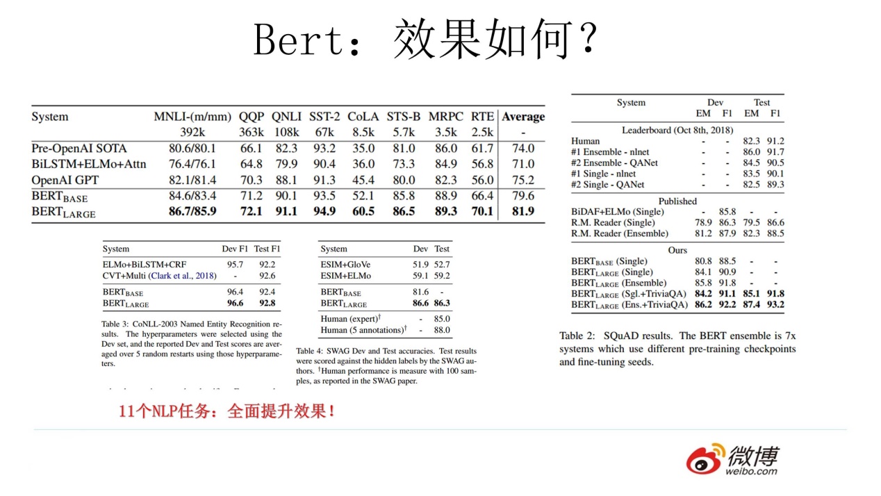 00 預訓練語言模型的前世今生（全文 24854 個詞）