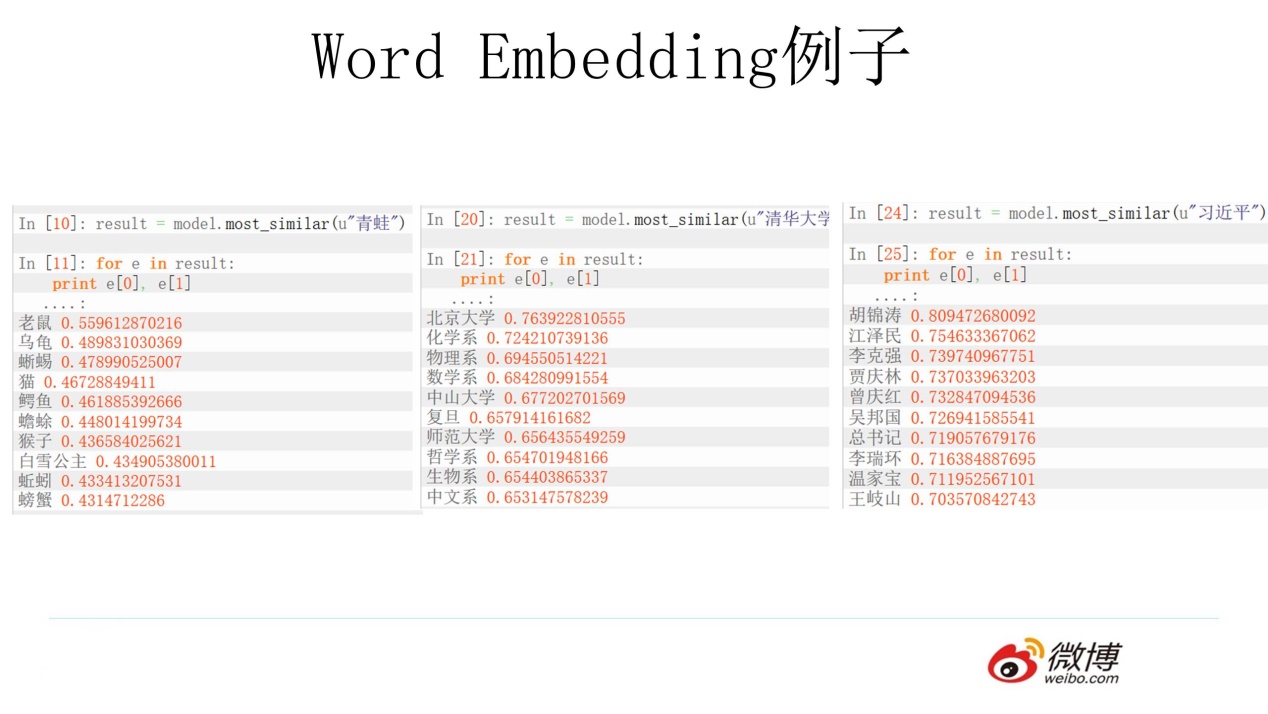 00 預訓練語言模型的前世今生（全文 24854 個詞）